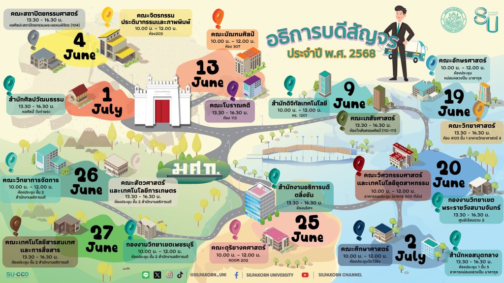 โครงการ “อธิการบดีสัญจร ประจำปีงบประมาณ พ.ศ. 2568”  เริ่มแล้ว !!!
